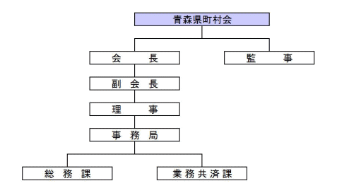 機構図